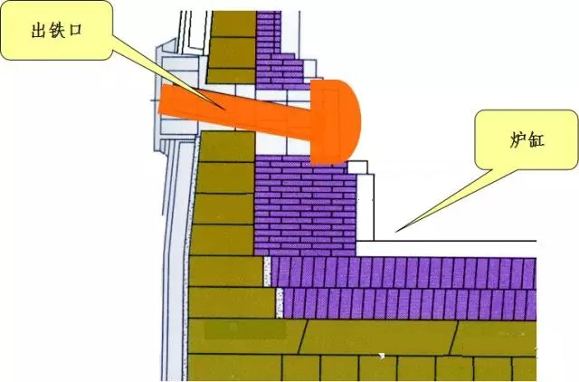 高爐炮泥研究現狀及未來發展新方向 | 技術前沿